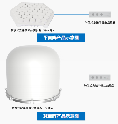 轉發式導航對抗系統