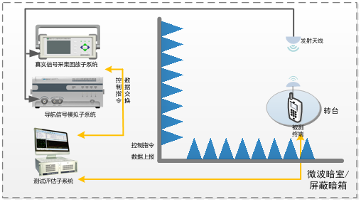 網約車導航終端測試評估系統(tǒng).png